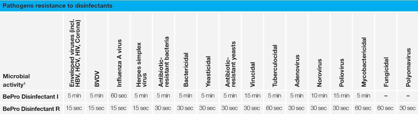 BEPRO_DISINFECTANT_1