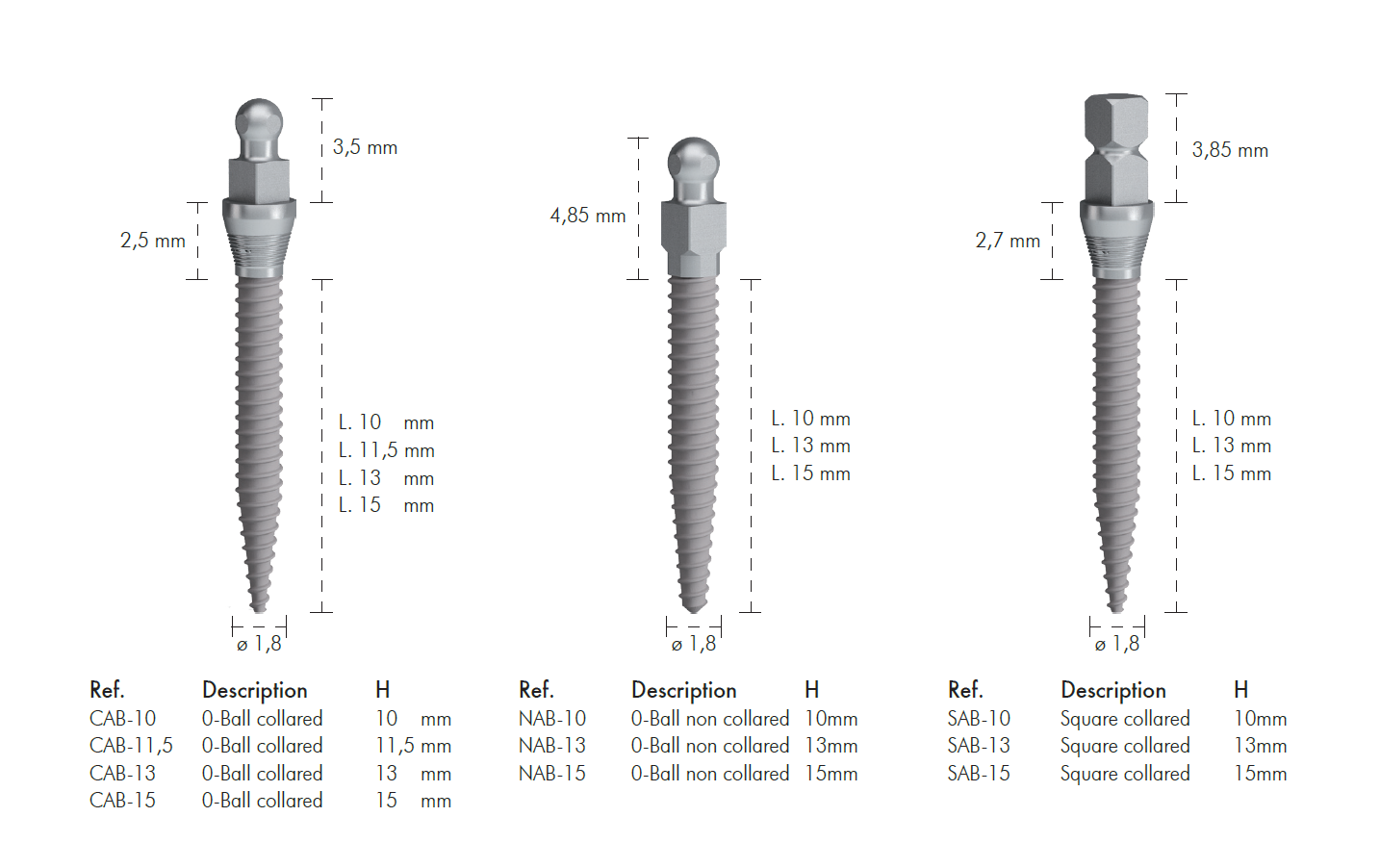 1.8 Fine Thread Implants