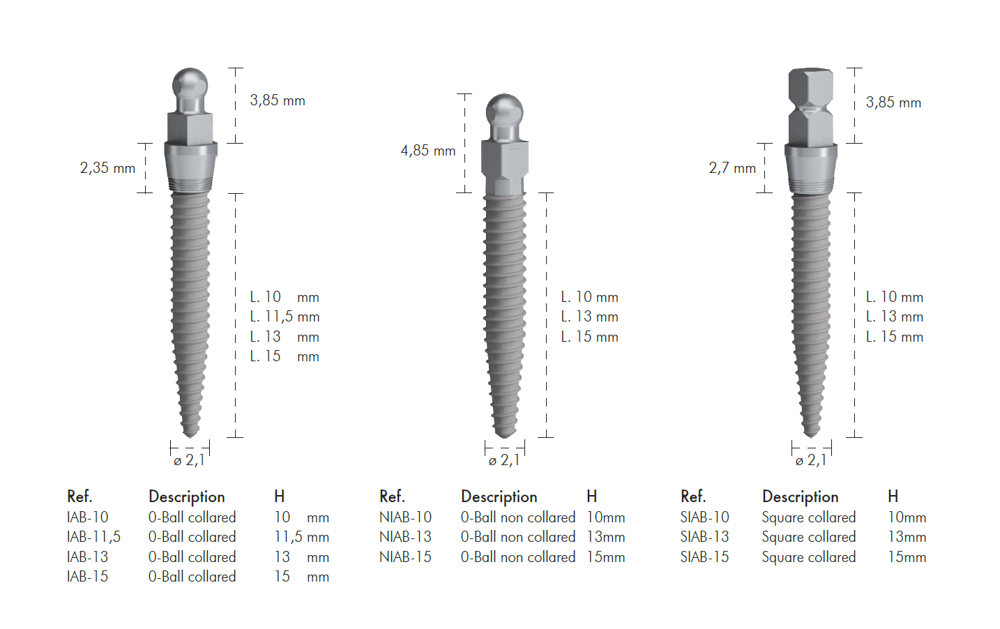 2.1 Fine Thread Implant