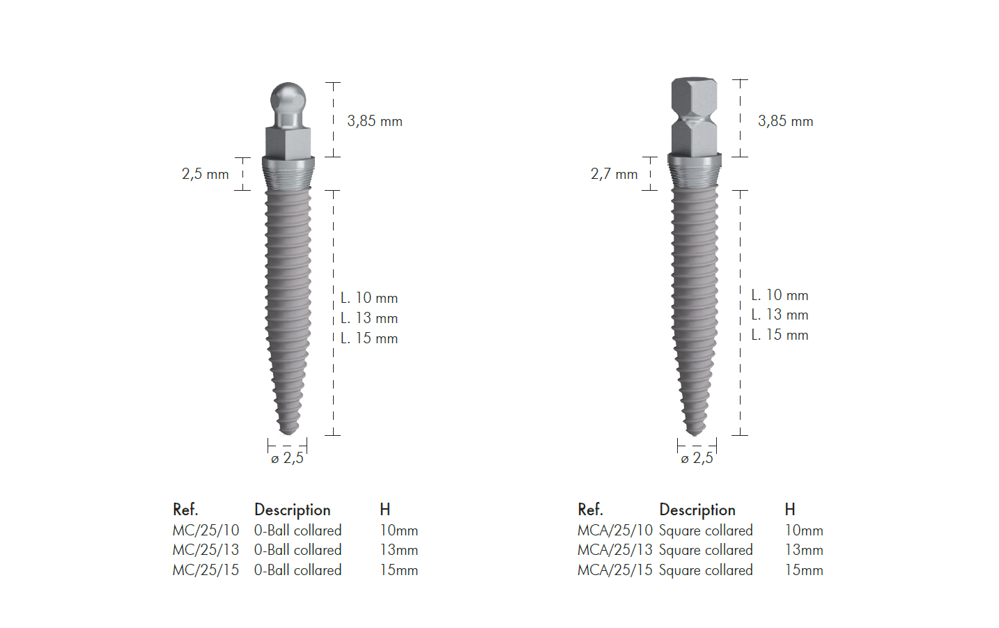 2.5 Fine Thread Implant